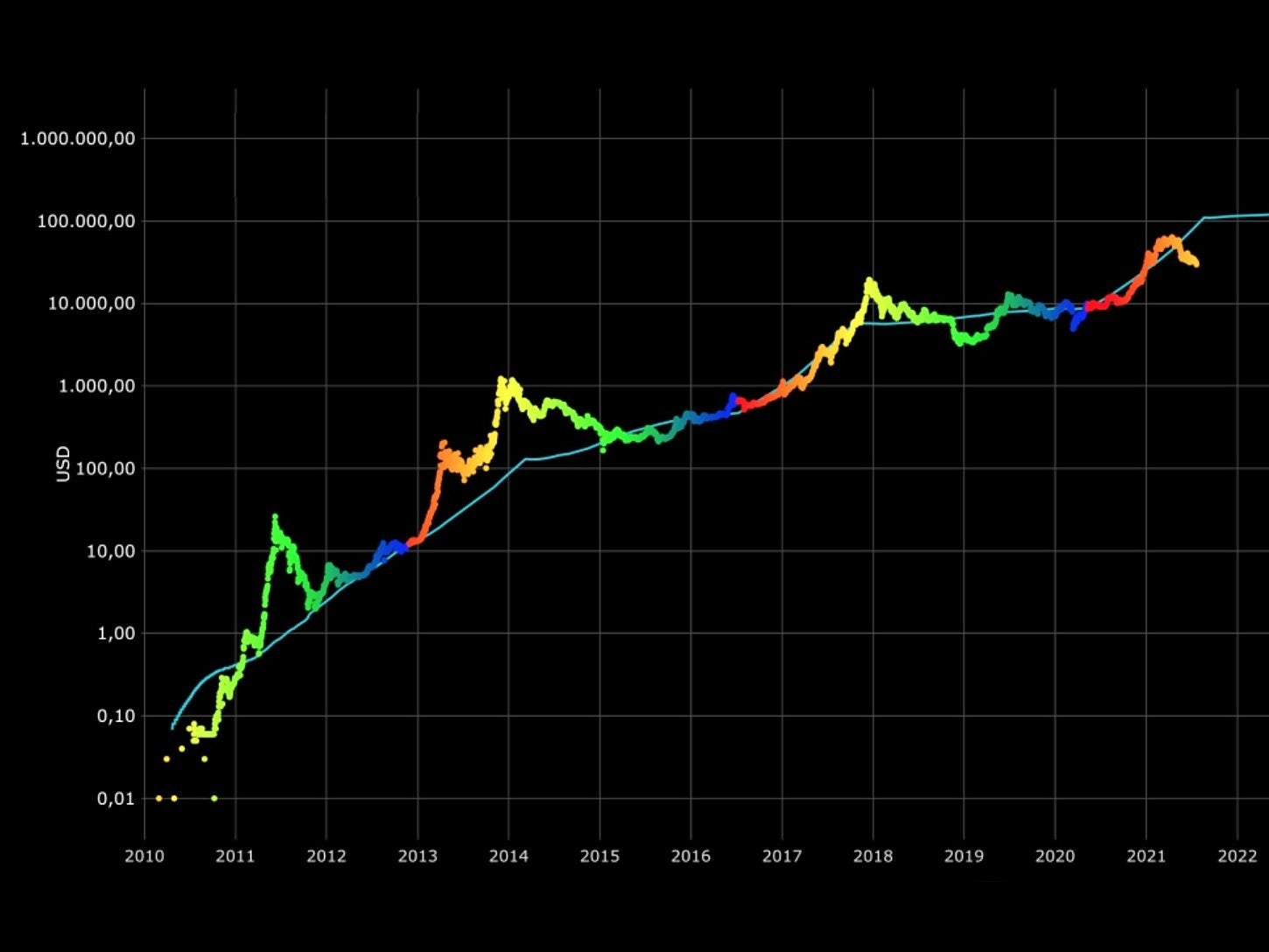 Bitcoin price prediction model ‘still intact’ despite failing to hit